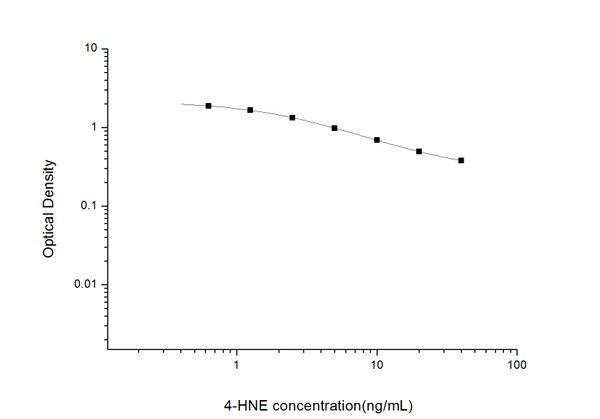 St John's Laboratory 한국공식대리점