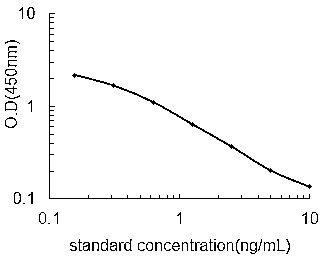 General Testosterone/Testosterone ELISA Kit