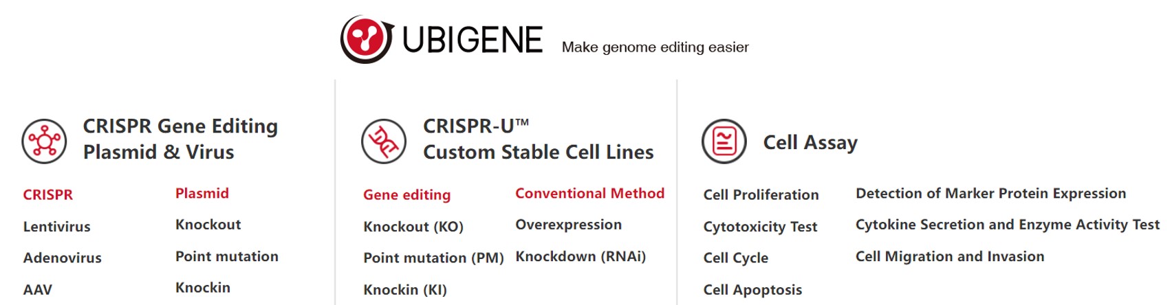 Ubigene를 대표하는 이미지